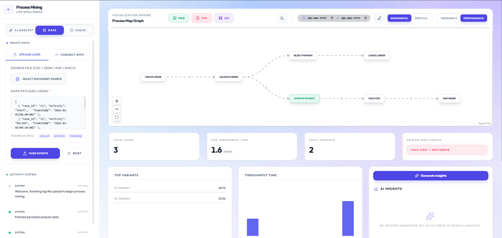 Tasree3 process mining process-map graph